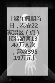 端午假期首日，泰安22家景区（点）接待游客13.47万人次，营收395.19万元